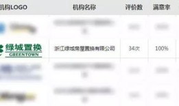怎么查杭州房产网签(杭州房产网签情况怎么查)