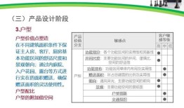 房产销售主页简介怎么写(房产销售主页简介怎么写吸引人)