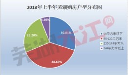 芜湖房产返佣金怎么返的(芜湖购房退税政策)