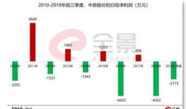 房产按比例持有卖房怎么算(房子持有比例)