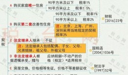 北京买卖房产费用怎么算(北京买卖房屋需要交哪些税)
