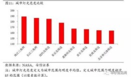 房产保值度下跌怎么办(房产保值率是什么意思)