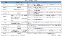 福建房产税怎么查(福建房产税怎么查征收情况)