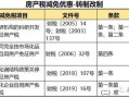 个税怎么减房产税(个税怎么减房产税)