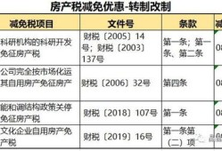 个税怎么减房产税(个税怎么减房产税)
