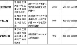 房产销售全年总结怎么写(房产销售全年总结怎么写好)