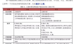 非住宅房产契税怎么算(非住宅的契税怎么收)