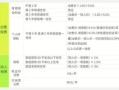 房产交易资料怎么做(房产交易资料怎么做才能查到)