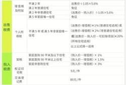 房产交易资料怎么做(房产交易资料怎么做才能查到)