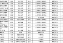 房产部门的预算怎么做(房产预算工作收入高吗)