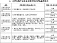 法院是怎么估值房产的(法院估值流程)
