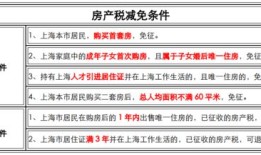 房产税税率6%怎么用(房产税比例0.7)