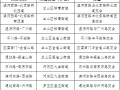 房产局人员职务怎么填写(房产局属于什么单位类型)