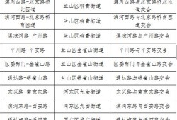 房产局人员职务怎么填写(房产局属于什么单位类型)