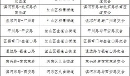 房产局人员职务怎么填写(房产局属于什么单位类型)