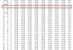介休房产行情怎么样呀(介休的房价在涨在跌?
