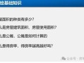 房产知识短视频怎么做(房产知识视频素材)