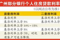 房产银行不放贷怎么办(银行房贷不放款有什么办法)