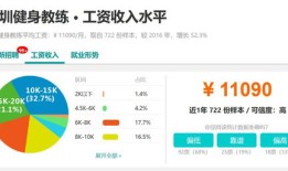 房产经纪人怎么发文章(房产经纪人怎么发帖子)