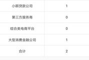 征信差有房产怎么贷款呢(征信差有房产怎么贷款呢知乎)