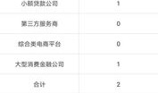 征信差有房产怎么贷款呢(征信差有房产怎么贷款呢知乎)