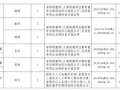 房产事业编待遇怎么样(房产事业编待遇怎么样啊)