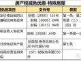 公司房产税西安怎么交(西安房产税扣除比例)