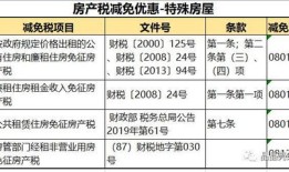 公司房产税西安怎么交(西安房产税扣除比例)