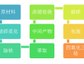 房产面临拍卖怎么办手续(房产面临拍卖怎么办手续流程)