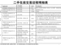 房屋上房产税怎么上(房产税费怎么交)