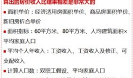 房产干货图文文案怎么写(房产干货图文文案怎么写吸引顾客)