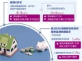 房产怎么查二套贷款余额(房产怎么查二套贷款余额呢)