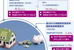 房产怎么查二套贷款余额(房产怎么查二套贷款余额呢)