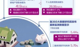 房产怎么查二套贷款余额(房产怎么查二套贷款余额呢)