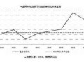 天津房产低于地价怎么办(天津市低价房)