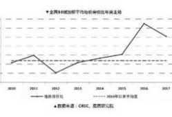天津房产低于地价怎么办(天津市低价房)