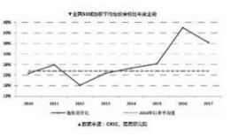 天津房产低于地价怎么办(天津市低价房)