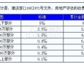 购买房产评估后怎么入账(购买房产评估后怎么入账呢)