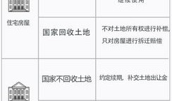 房产持有年数怎么看(房产使用年限在哪里看)