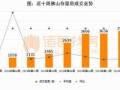 房产过户数据怎么查的(房产过户数据怎么查的到)