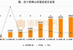 房产过户数据怎么查的(房产过户数据怎么查的到)