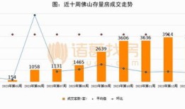房产过户数据怎么查的(房产过户数据怎么查的到)