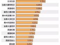 房产税后房租怎么变化(房产税后的房价)