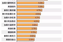 房产税后房租怎么变化(房产税后的房价)