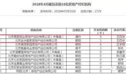 怎么投诉房产中介里的人(怎么投诉房产中介里的人不合理)