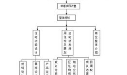 房产销售工作体系怎么写(房产销售工作体系怎么写的)