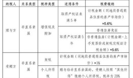 房产继承后卖房税费怎么交(房产继承后卖房税费怎么交的)