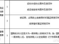 买卖房产再交易怎么交税(买卖房产再出售新规定)