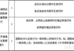 买卖房产再交易怎么交税(买卖房产再出售新规定)