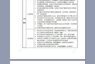 房产房源怎么写笔记模板(房源笔记怎么做)